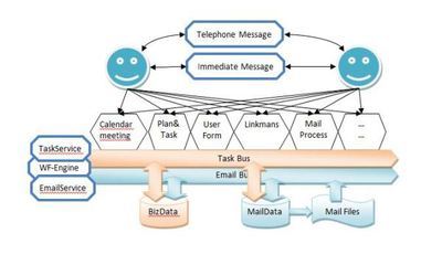 基礎(chǔ)業(yè)務(wù)平臺ZLBH-開發(fā)平臺-軟件產(chǎn)品網(wǎng)