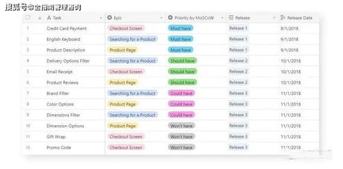 軟件產品開發(fā)產品路線圖 從概念到交付的全過程管理