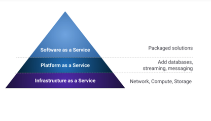 云原生數(shù)據(jù)庫成熟度模型分析 基礎(chǔ)軟件服務(wù)的演進(jìn)路徑