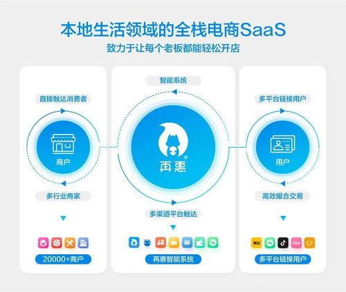 再惠網絡朱辰昊 以基礎軟件服務為基，做好行業承接橋梁，優化流量精準化管理