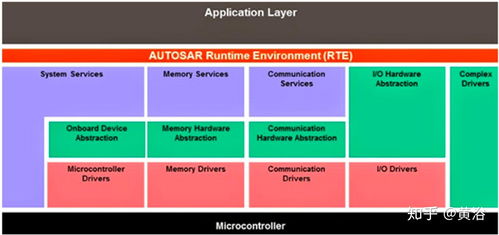 自動(dòng)駕駛軟件架構(gòu)中的基礎(chǔ)服務(wù)層 挑戰(zhàn)、關(guān)鍵組件與演進(jìn)路徑