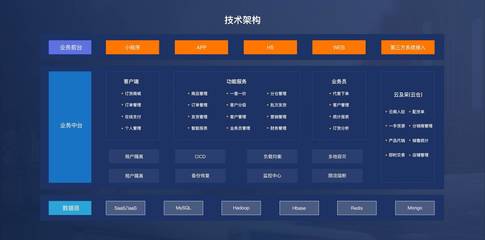 吉及點(diǎn) 以SaaS服務(wù)賦能傳統(tǒng)批發(fā)線(xiàn)上化，驅(qū)動(dòng)湖北產(chǎn)業(yè)升級(jí)
