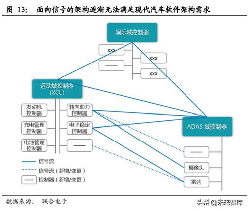 特斯拉電子電氣架構(gòu)解析 基于CSDN視角的汽車(chē)基礎(chǔ)軟件服務(wù)探討