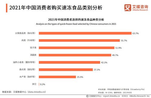 艾媒咨詢 2021年中國速凍食品產業鏈及消費趨勢研究報告解析